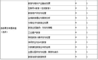 中國(guó)社會(huì)科學(xué)院研究生院旅游管理專(zhuān)業(yè)（旅游項(xiàng)目咨詢與開(kāi)發(fā)規(guī)劃方向）課程班招生簡(jiǎn)章